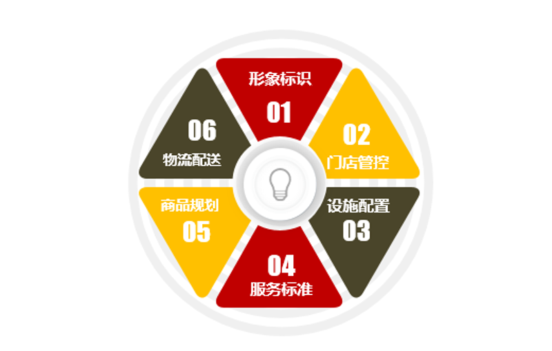 成都百货批发市场的最新发展趋势